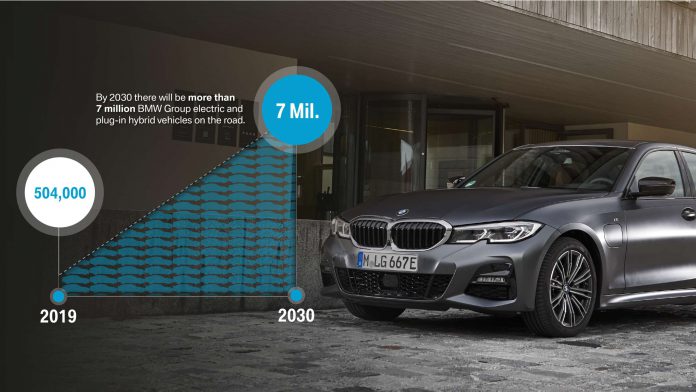 bmw-sürdürülebilirlik-çalışmaları